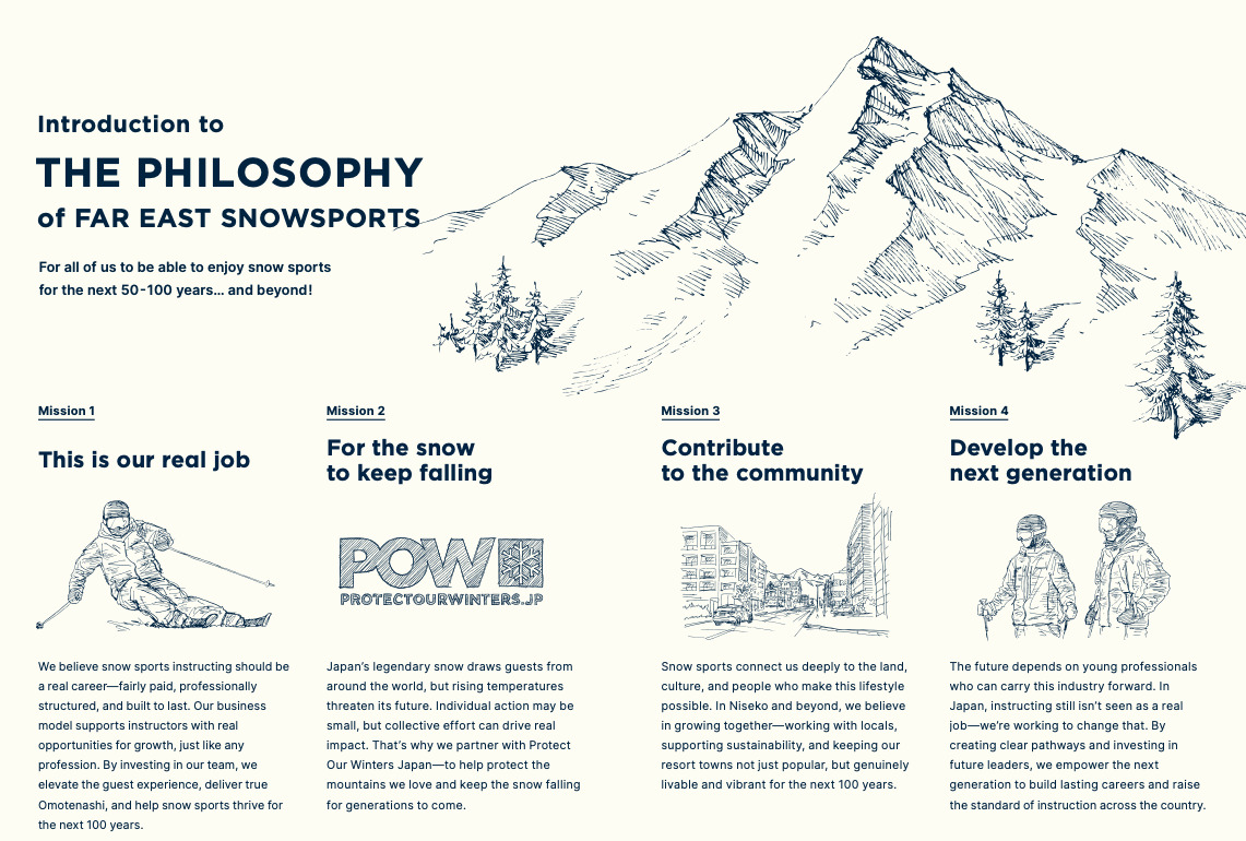 The philosophy of Far East Snowsports: the four missions, illustrated